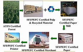 Chain of Custody