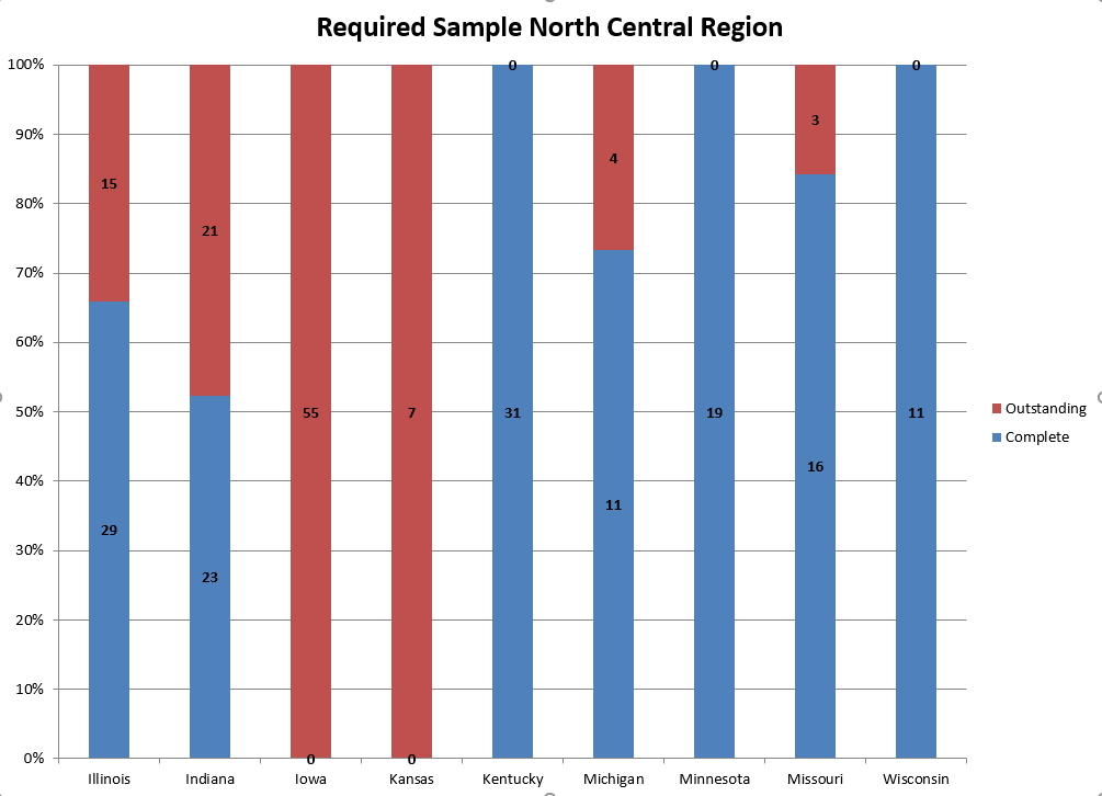 Northcentral