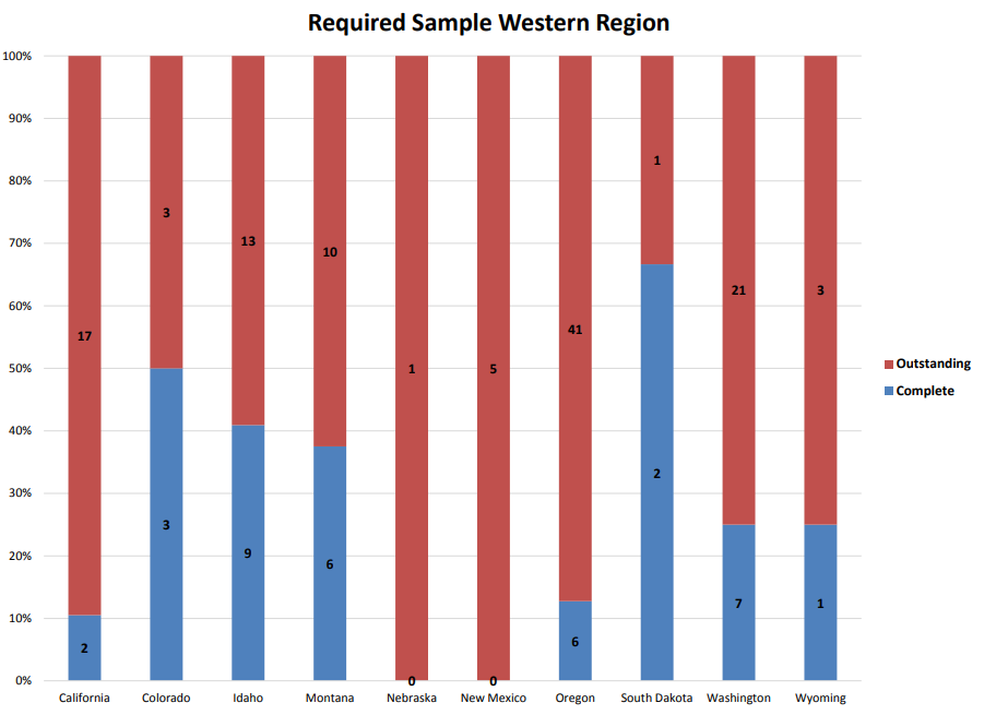 western_sample